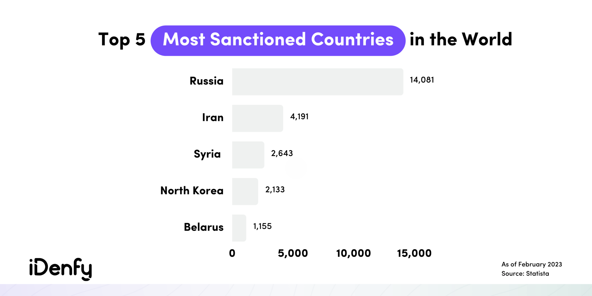 The Complete Sanctions Screening Guide Updated 2024 IDenfy   The Most Sanctioned Countries In The World 2048x1024 