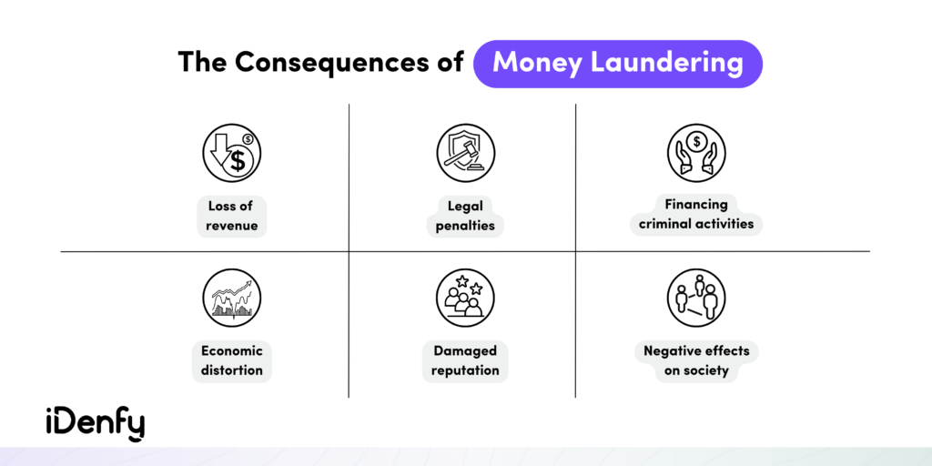 Structuring In Money Laundering Explained IDenfy