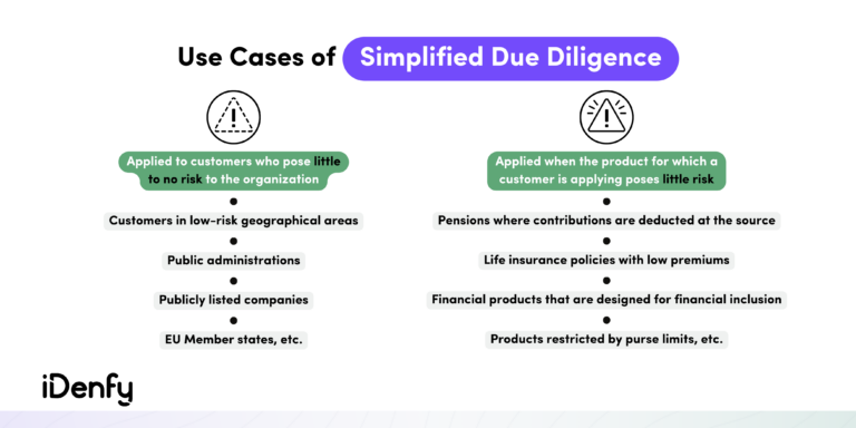 A Quick Guide To Simplified Due Diligence (SDD) - IDenfy