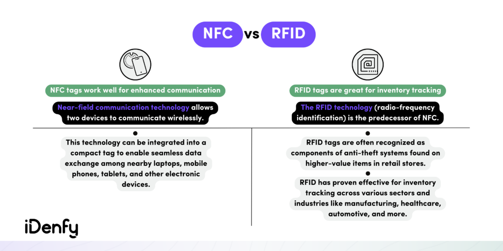 Everything You Need To Know About NFC Tags - WXR