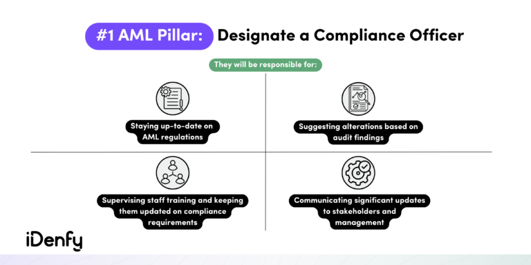 What Are The Five Pillars Of AML Compliance? - IDenfy