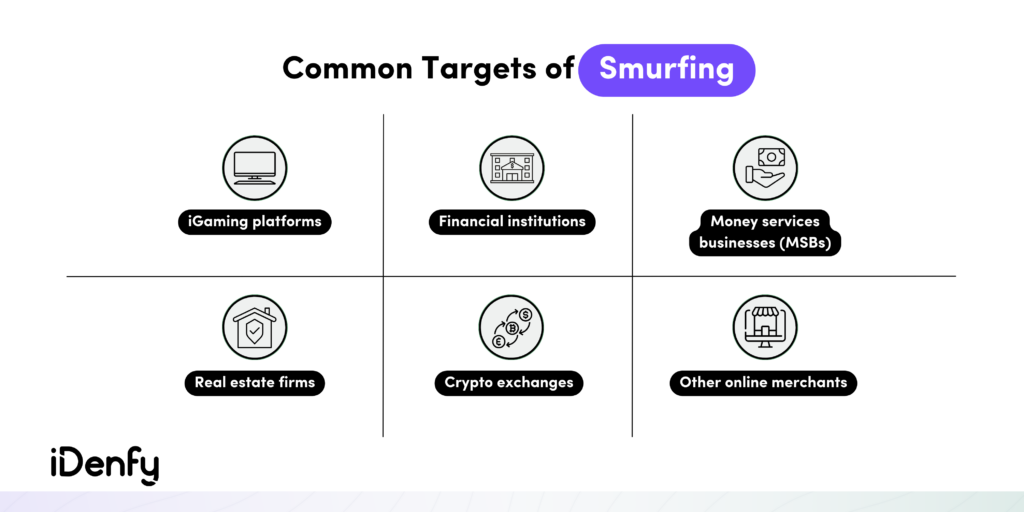 Smurfing: The Money Laundering Technique Fuelling Tax Fraud