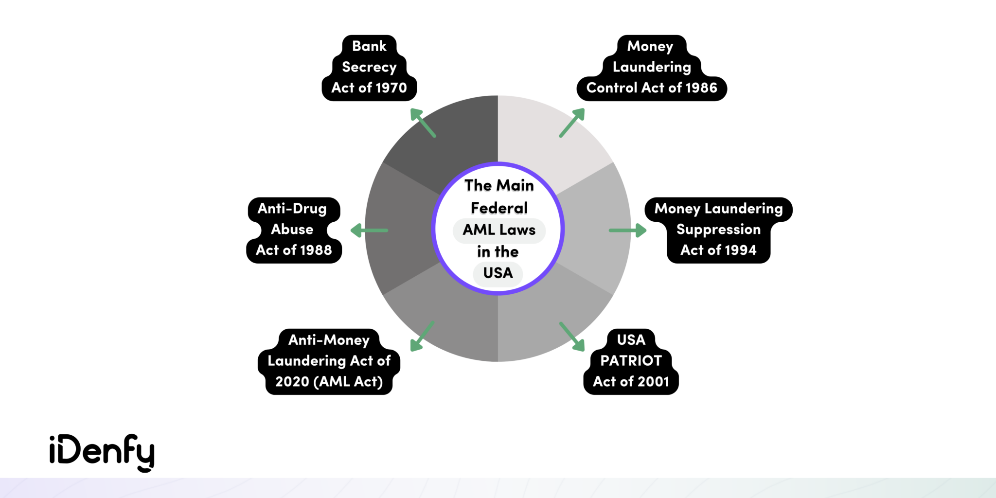 what-are-the-key-aml-laws-in-the-us-business-guide-idenfy