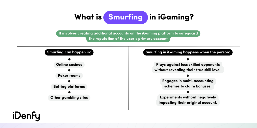 What is the Difference Between Smurfing and Structuring?