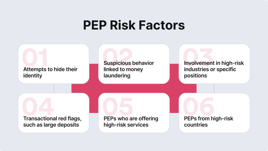 Infographic on PEP risk factors 