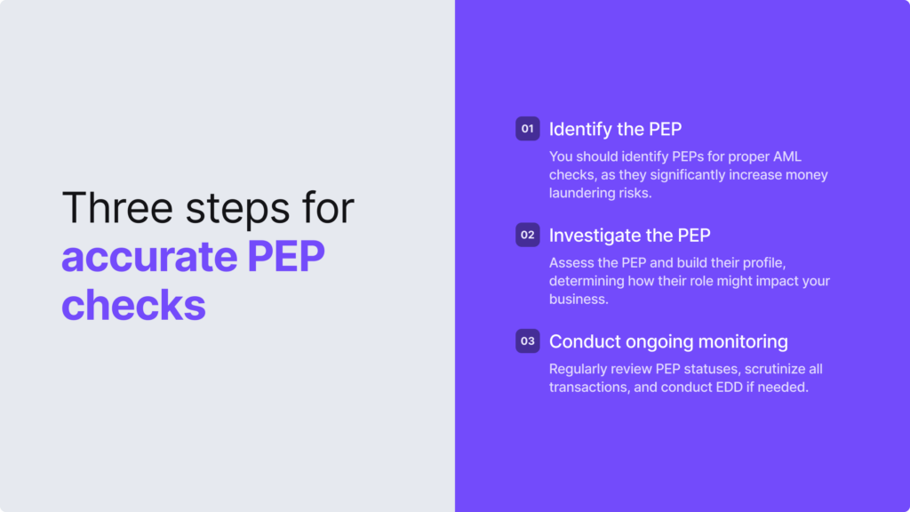 Infographic with three steps for accurate PEP checks: identify the PEP, investigate and conduct ongoing monitoring.