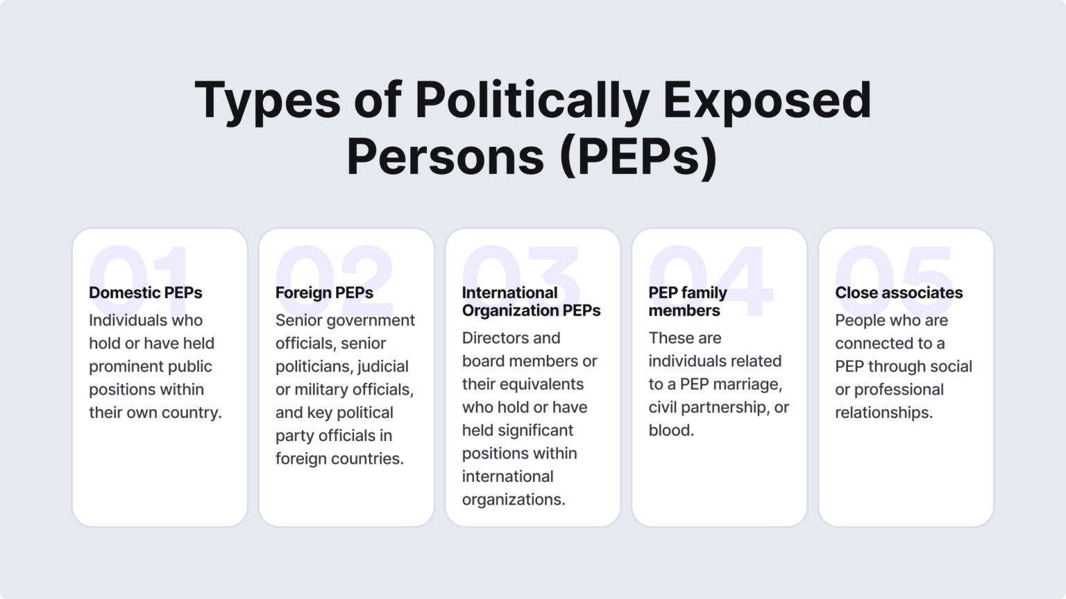 What Is A Politically Exposed Person (PEP)? - IDenfy