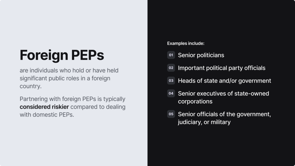 Infographic listing examples of foreign PEPs, such as senior politicians and important political party officials.