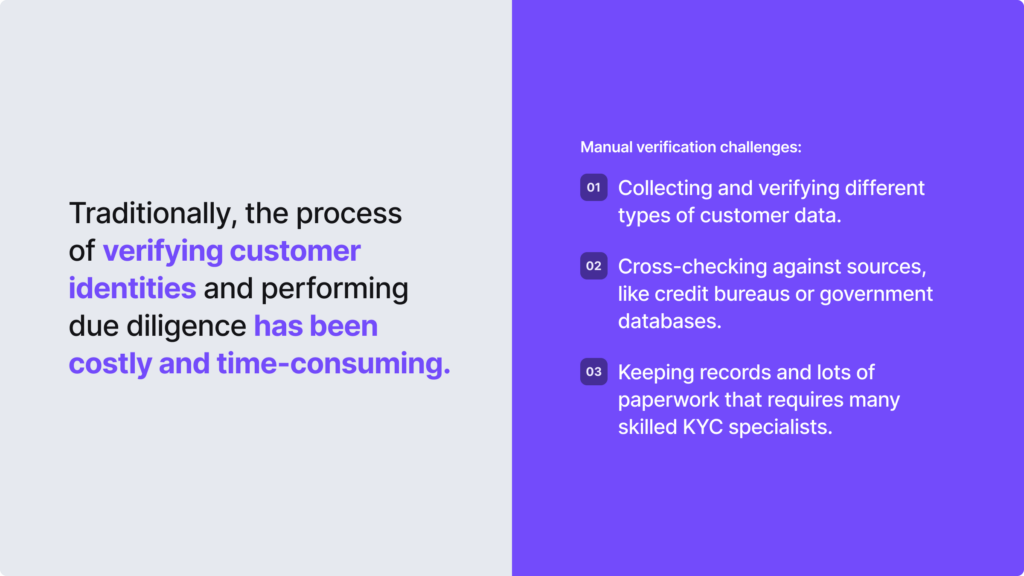 Infographic listing manual verification challenges such as collecting and verifying different types of customer data.