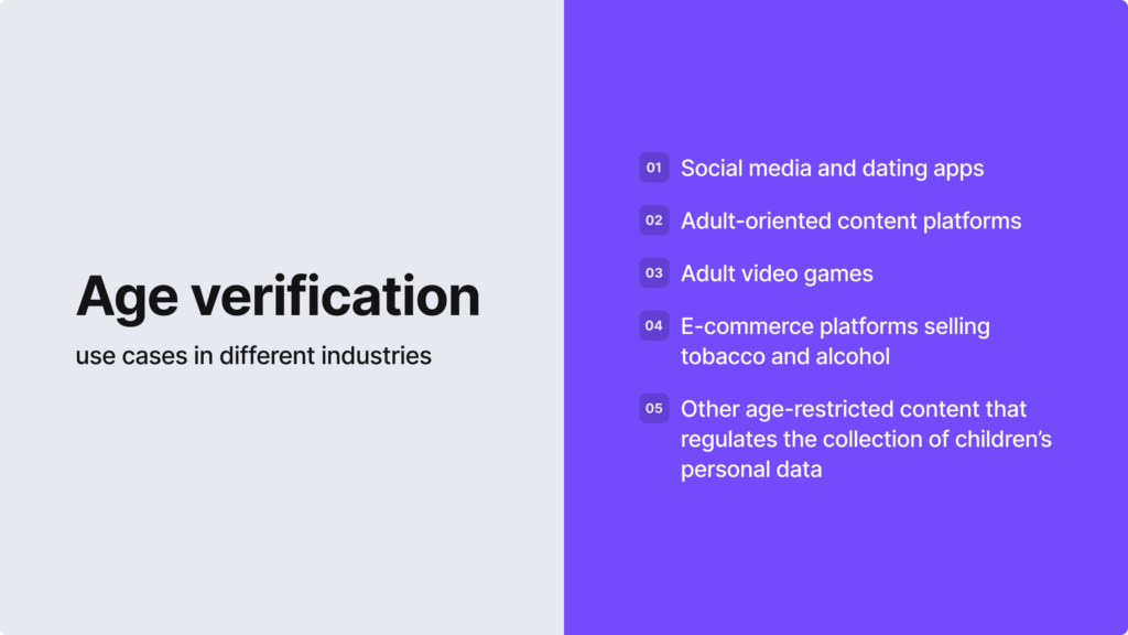 Infographic listing the use cases of age verification in different industries.