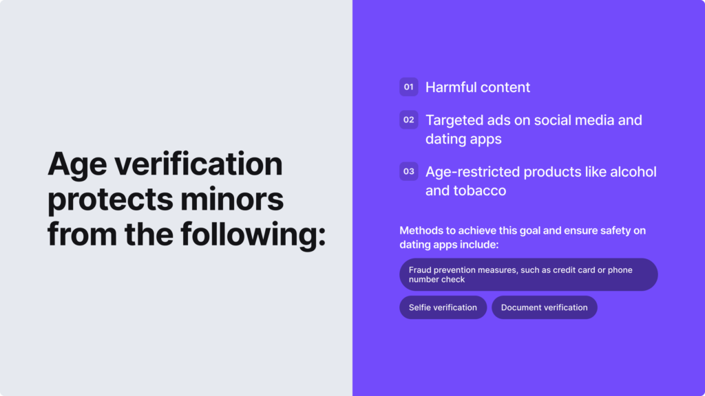 Age verification protects minors from harmful content, targeted ads, age- restricted products like alcohol and tobacco.