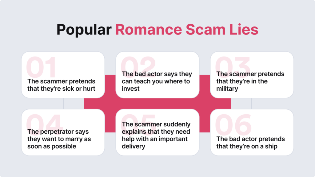 Popular romance scam lies.