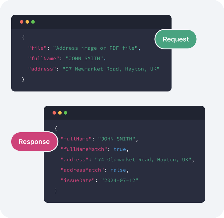 Example of API request and response.