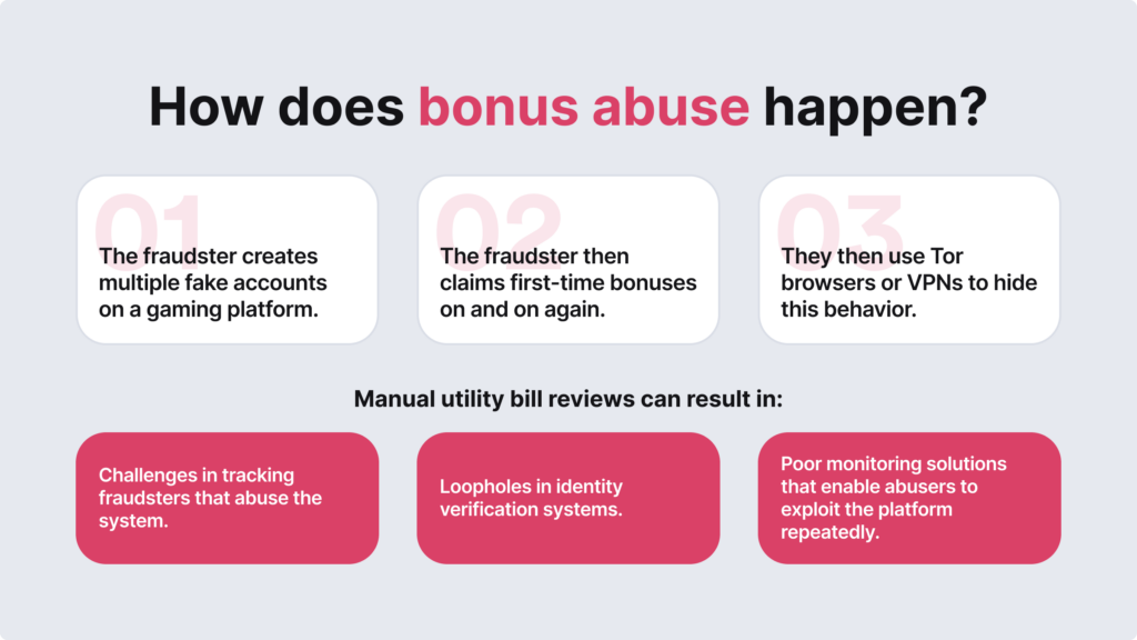 Infographic listing how does bonus abuse happen