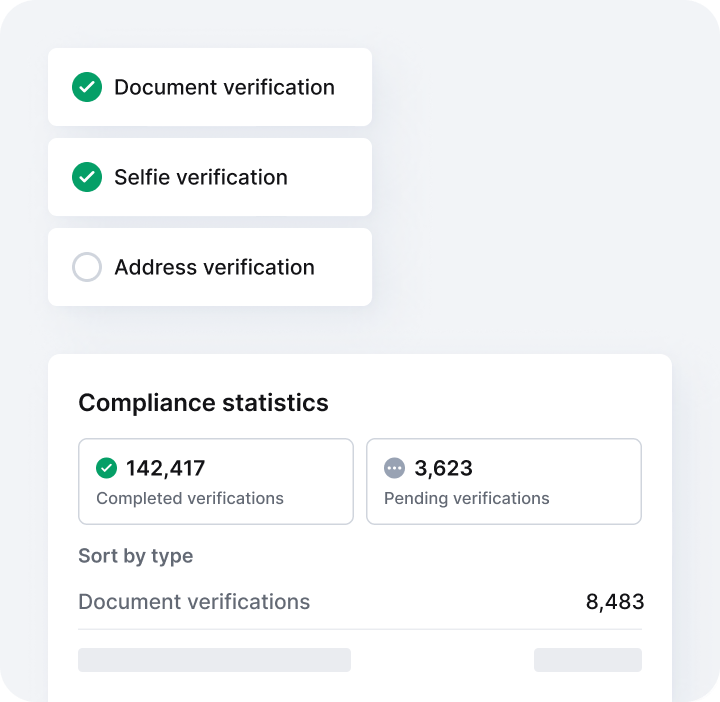 Example of a part of a dashboard with compliance statistics.