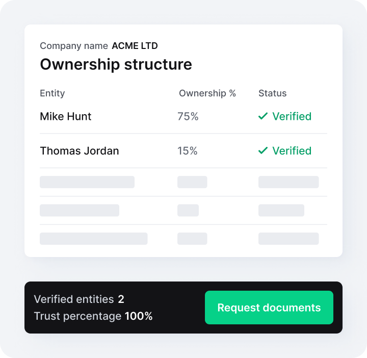 Ownership structure part of the dashboard.