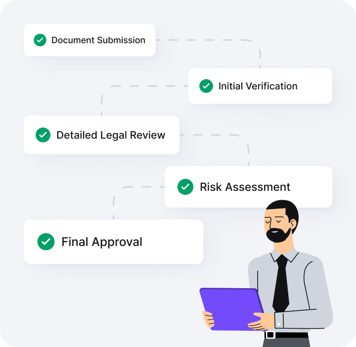 Customized verification flow.