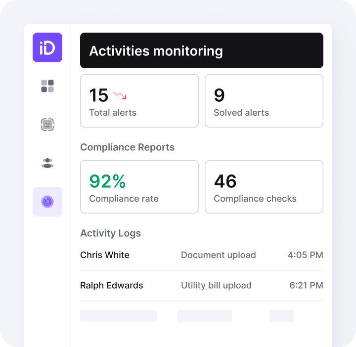 Example of iDenfy's dashboard with the information on total alerts and solved alerts, compliance reports and activity logs.