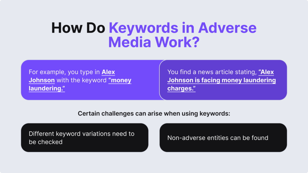 An infographic summarising how keywords in adverse media work.