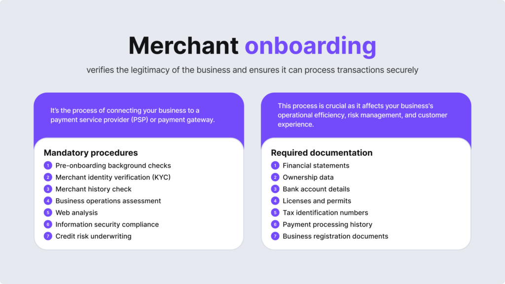 A list of mandatory procedures and required documentation in the merchant onboarding process.