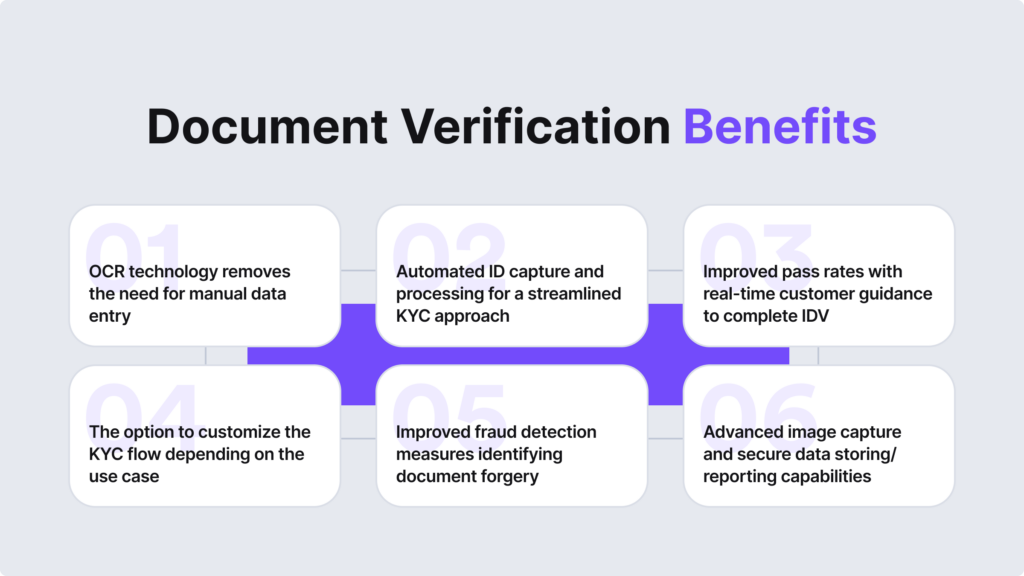 Infographic summarising the benefits of document verification.