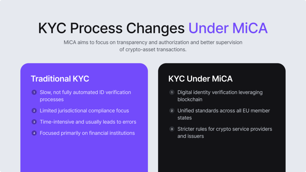 Infographic listing the differences between traditional KYC and KYC under MiCA.