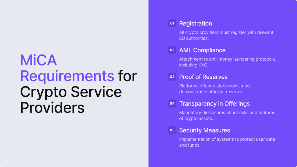 Infographic listing five main MiCA requirements for crypto service providers.