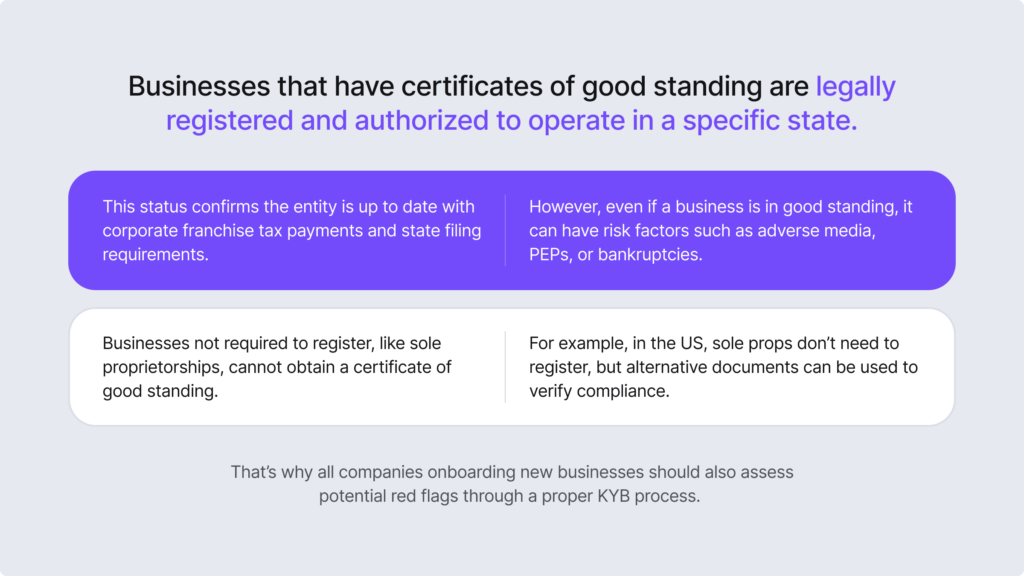 Infographic listing main facts about the company's status of "good standing".