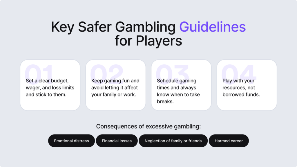 Infographic summarising safer gambling guidelines for players. 