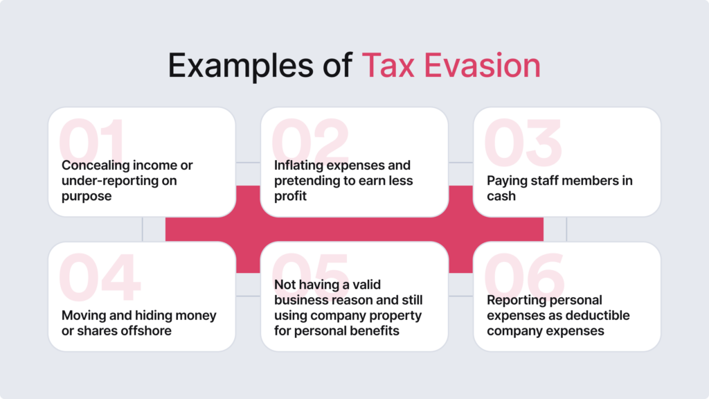 The infographic lists six examples of tax evasion, such as paying staff members in cash and moving money or shares offshore.