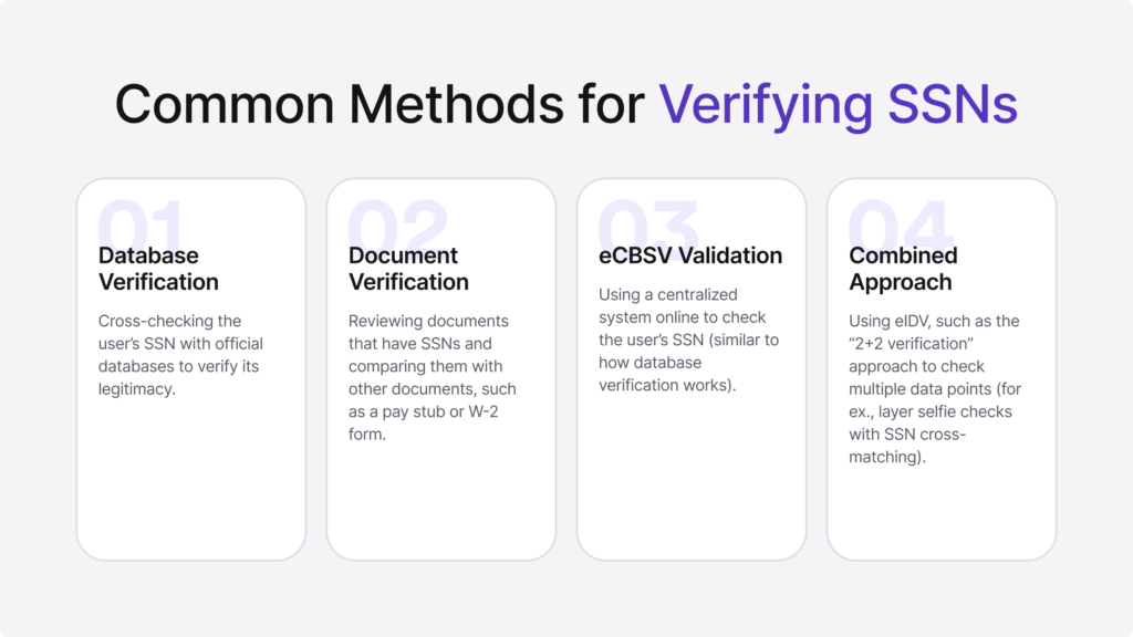 Infographic listing the standard methods for verifying SSNs.