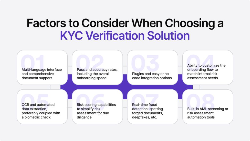 Infographic listing eight main factors to consider when picking a KYC verification solution.