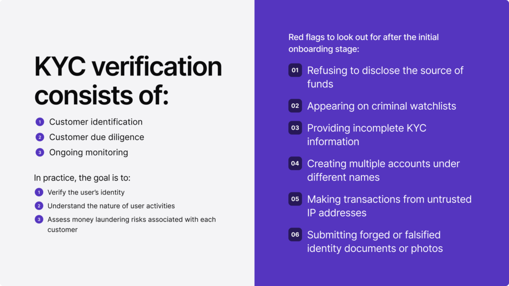 Infographic listing the components of KYC verification, the goals, and the red flags to look out for. 
