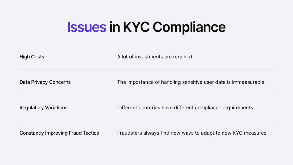 Infographic listing the issues in KYC compliance.