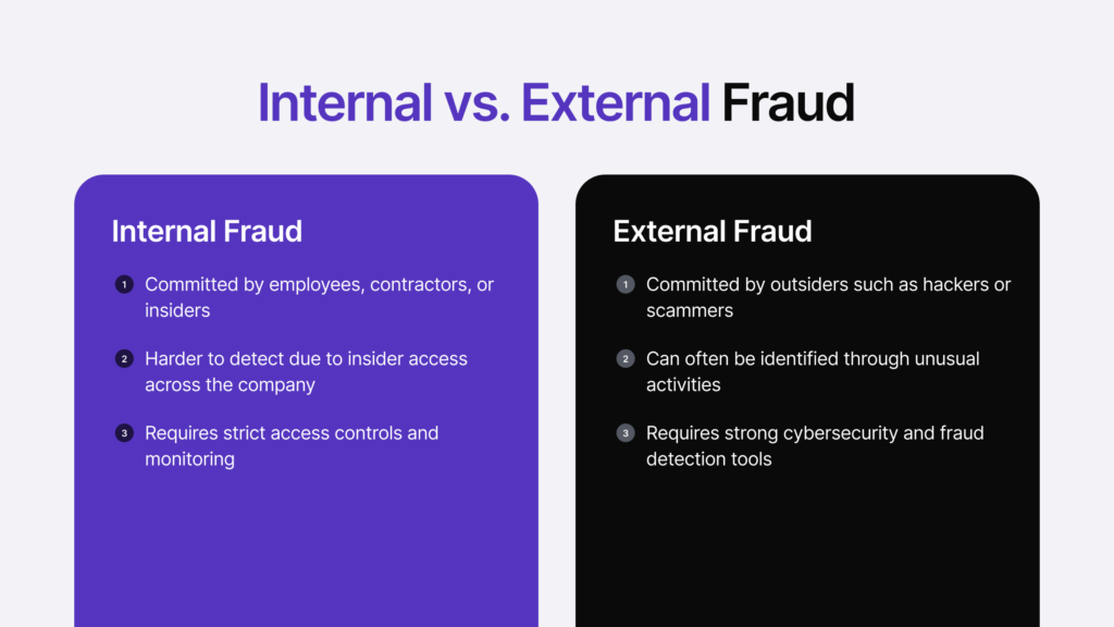 Infographic listing the differences between internal and external frauds. 