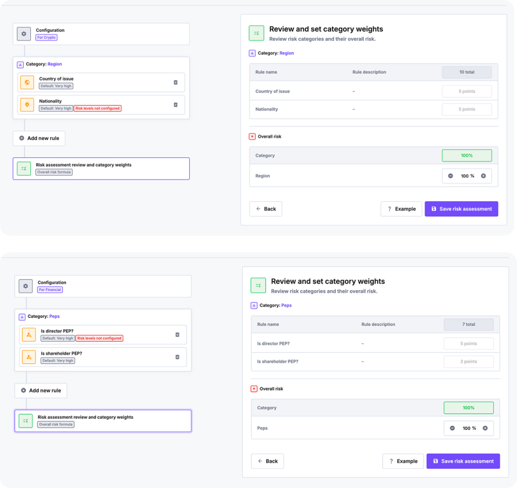 KYC and KYB Risk Assessment