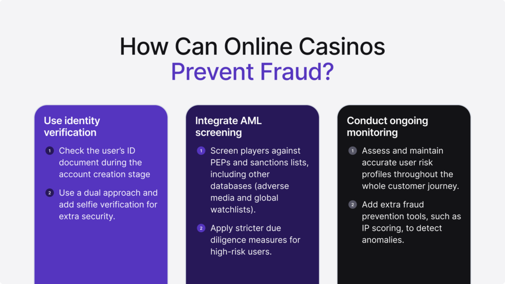 This infographic summarizes the various methods that online casinos can use to prevent fraud.