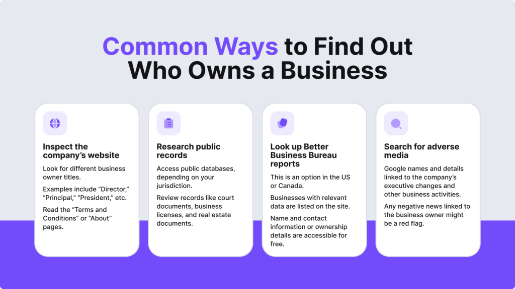 Infographic showing four primary methods to determine the ownership of a business.