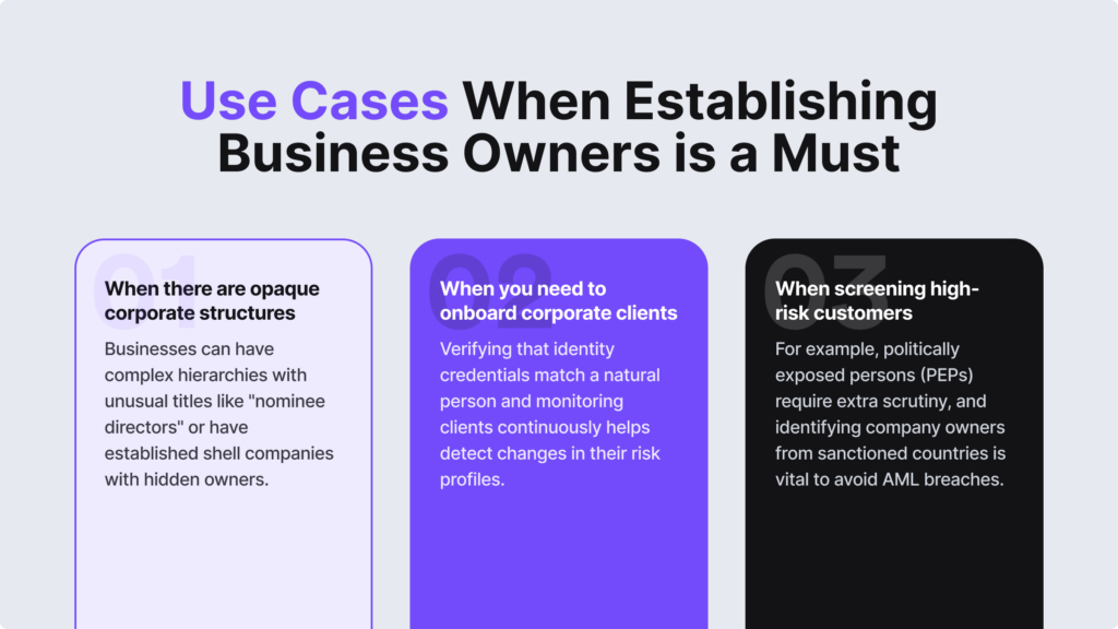 An infographic listing three use-cases when establishing business owners is a must. 