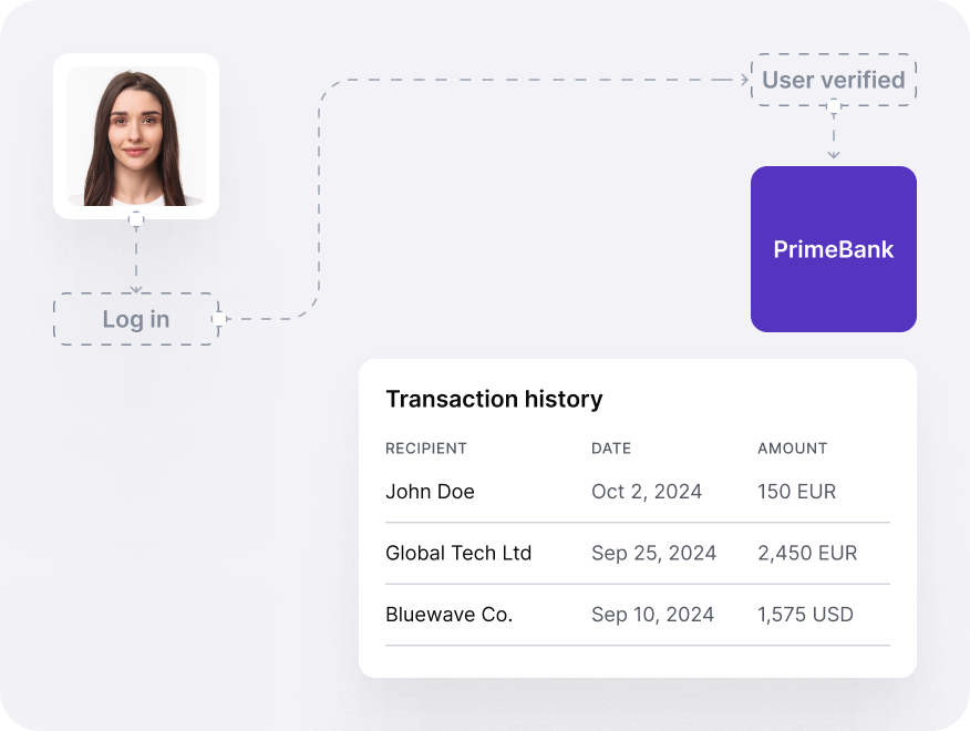 Illustration of bank verification workflow with a transaction history.