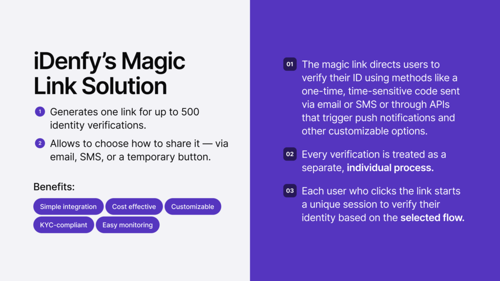 Infographic summarising iDenfy's magic link solution.