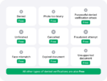 Illustration listing the reasons for denied ID verifications.