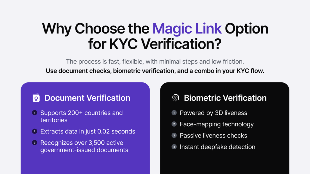 Infographic summarizing the benefits of using the magic link option for KYC verification.