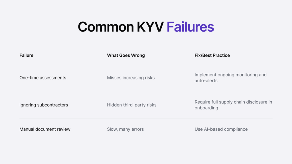 Infographic listing common KYV failures.