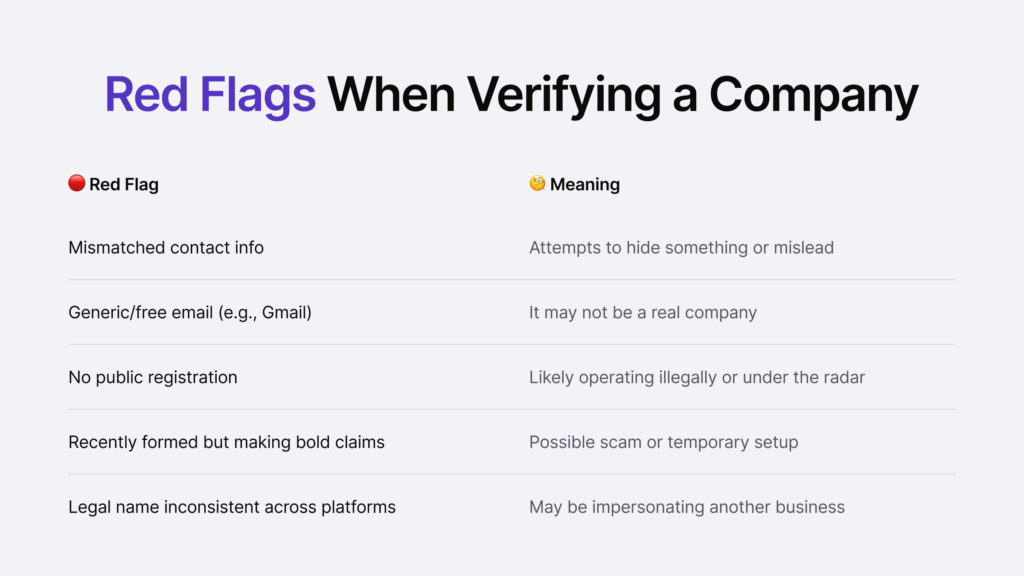 Infographic listing the main red flags and their meaning when verifying a company.