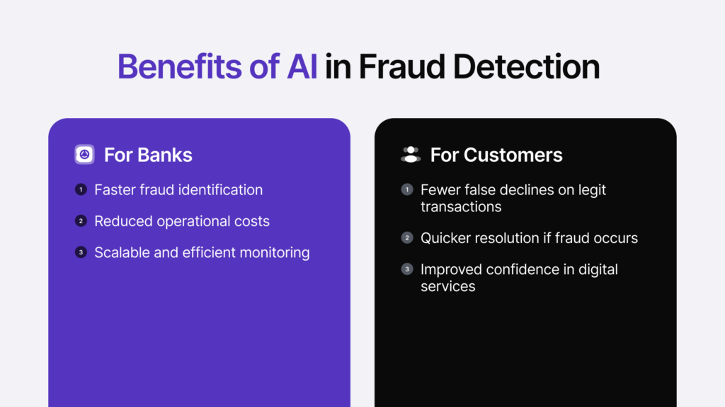 Infographic listing the benefits of AI in fraud detection, both for banks and for customers.