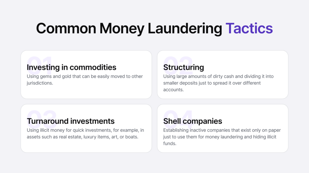 Infographic listing four common money laundering tactics.
