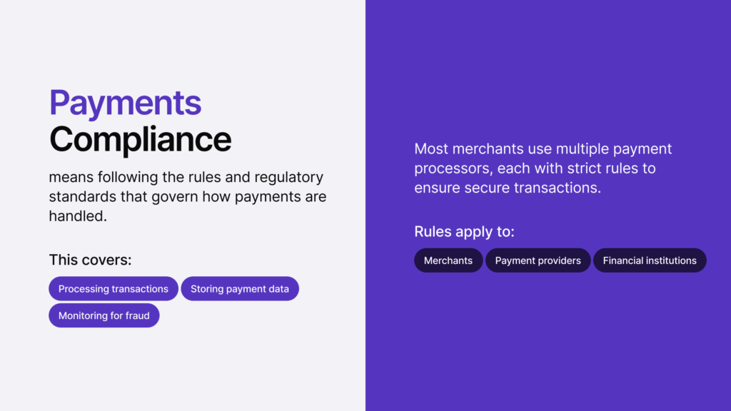 Infographic summarising payments compliance.