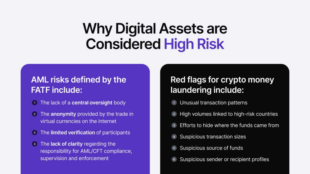 Infographic summarising why digital assets are considered high risk.