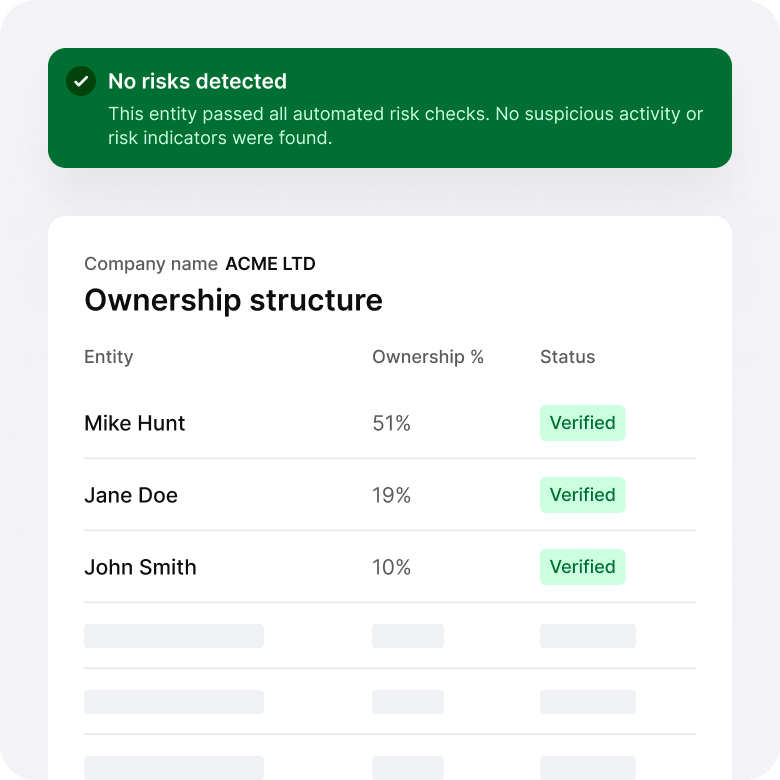 Example of the ownership structure part of dashboard with a no risks detected notification.